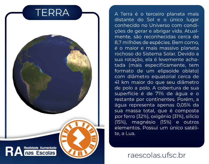 Card Realidade Aumentada - Terra (RA nas Escolas)